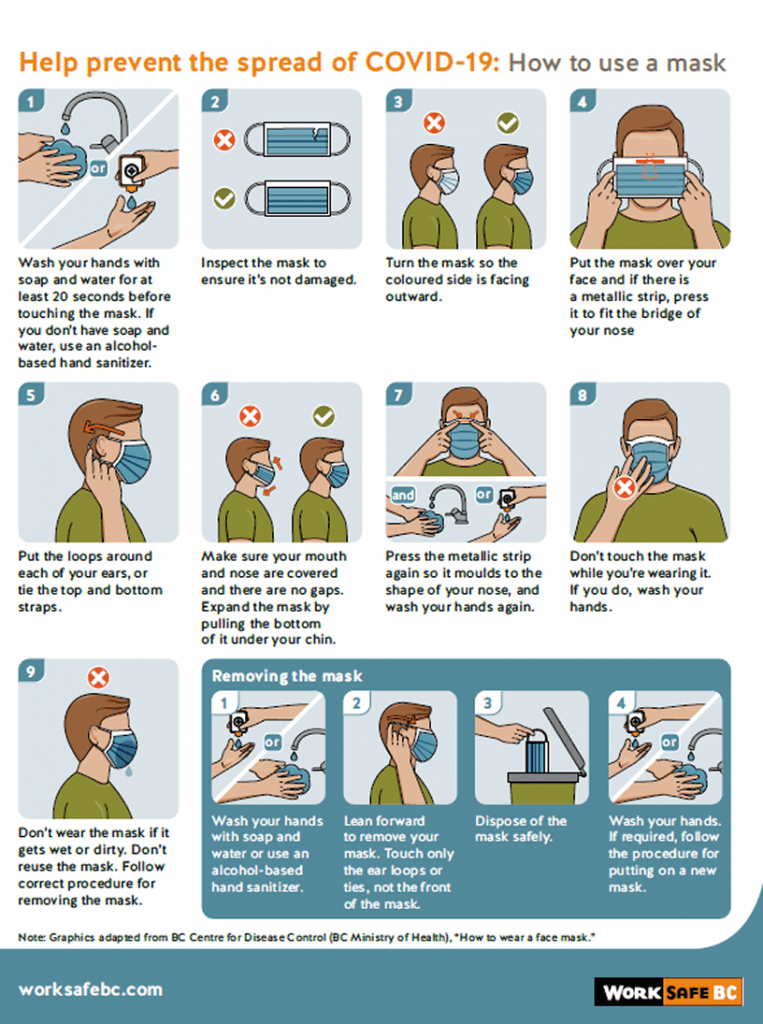 How to wear a mask infographic